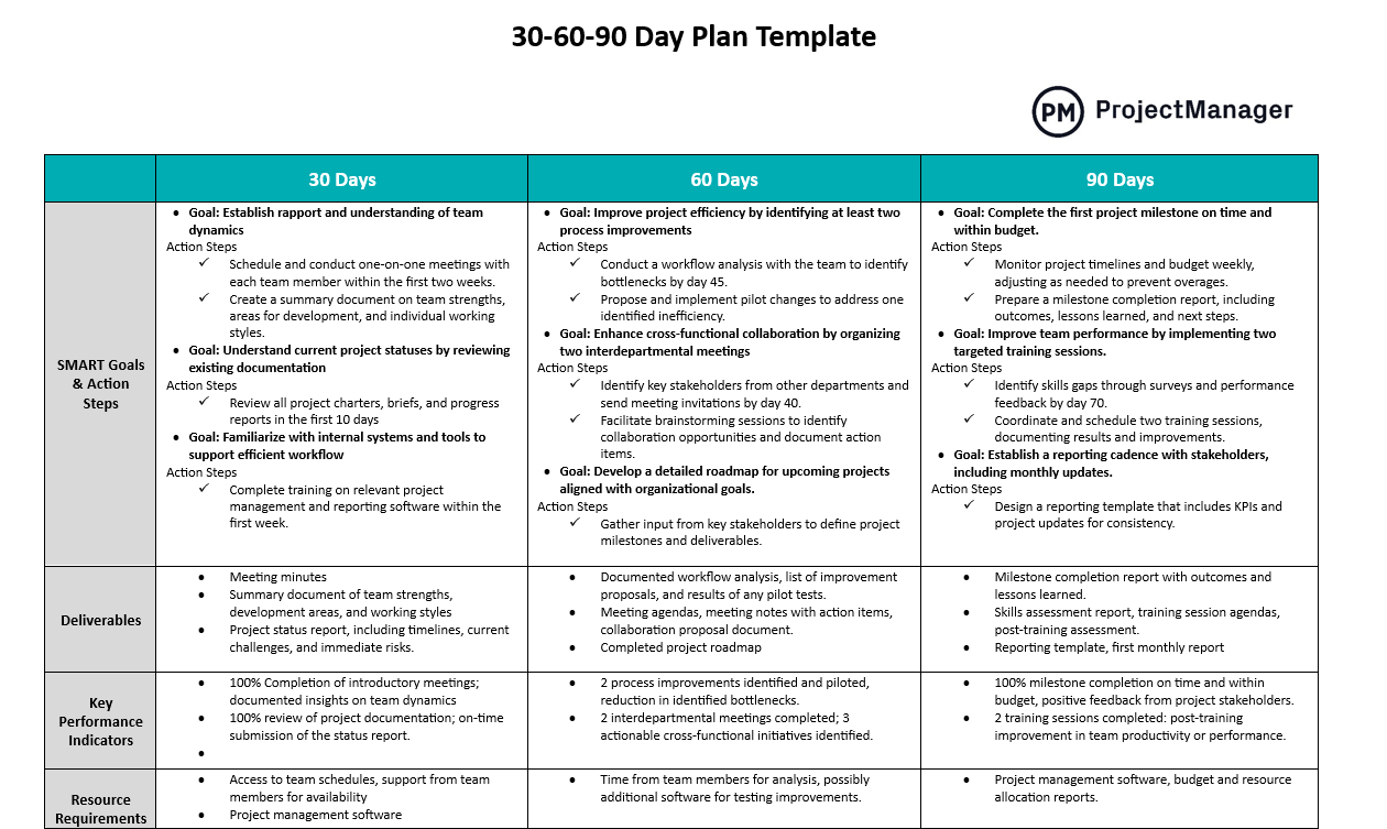 https://www.projectmanager.com/templates/30-60-90-day-plan-template