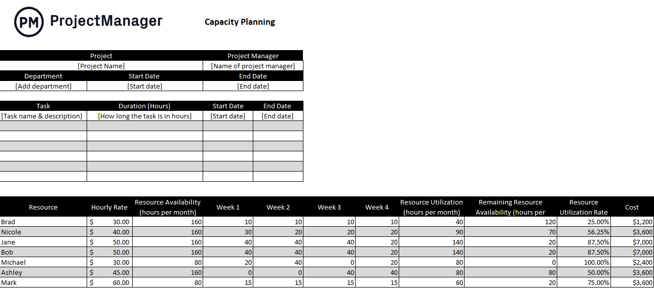 20 Free Product Management Templates for Excel, Word and More