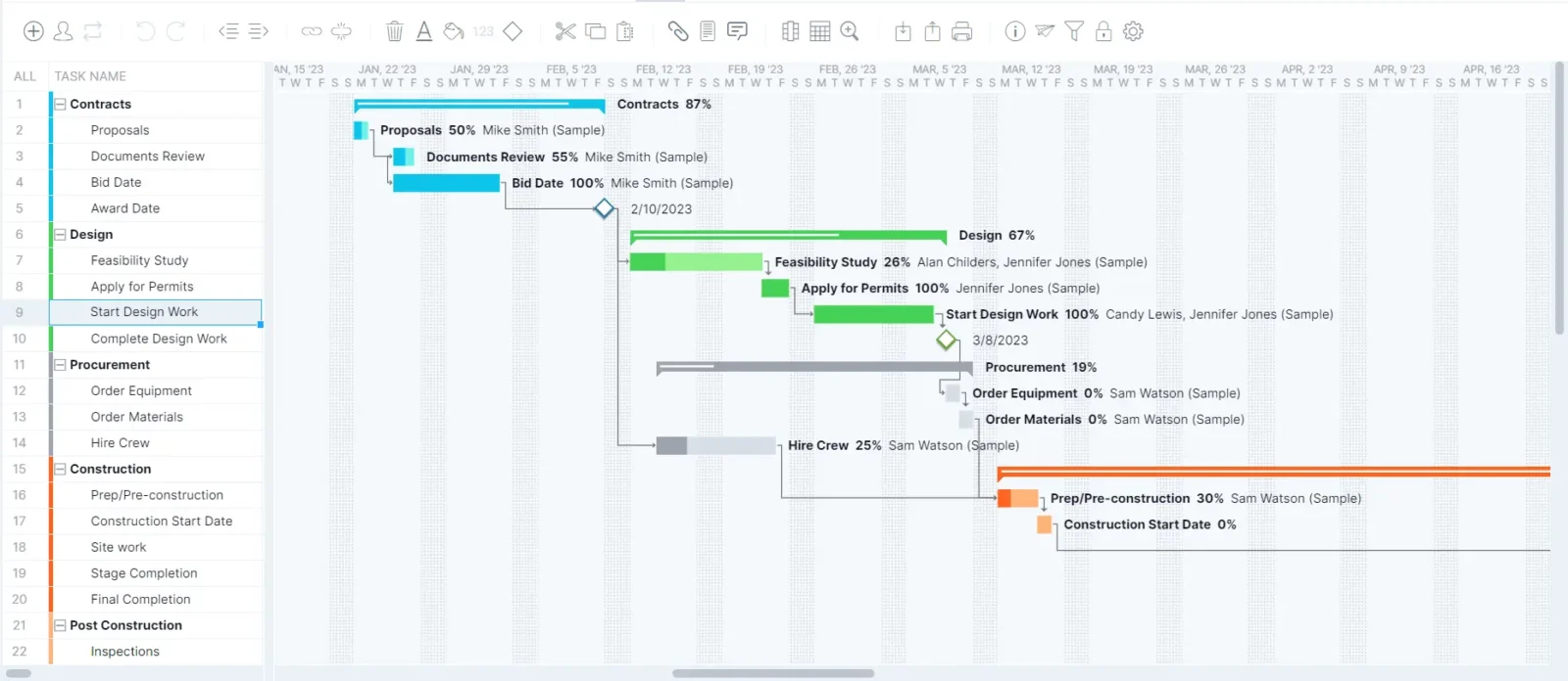 A screenshot of shaded bars which represent Gantt progress on the Gantt chart in ProjectManager